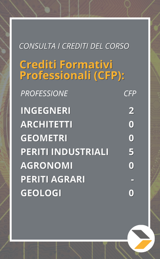 corso singolo Cybersecurity Base - I Concetti Cardine crediti formativi